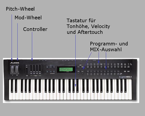 Alesis mit Modulatoren